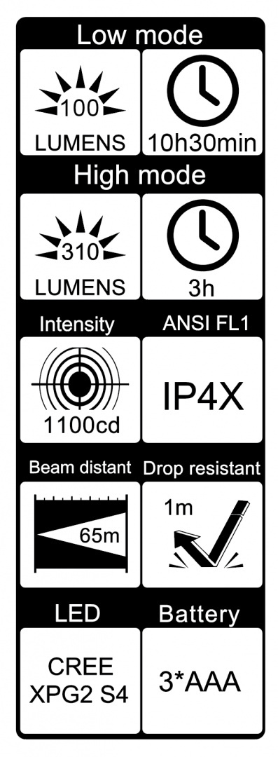 Wiha latarka z laserem oraz swiatlami LED i UV w opakowaniu blistrowym wraz z 3 bateriami AAA (41286)