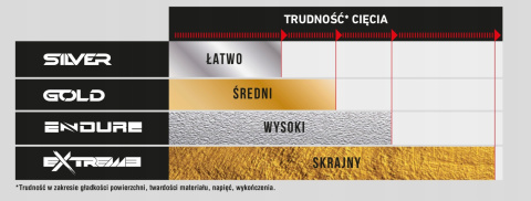 RUBI ZESTAW DWÓCH KÓŁEK TNĄCYCH 6 mm. i 10 mm. WIDIOWE do przecinarek RUBI ZESTAW DWÓCH KÓŁEK TNĄCYCH 6 mm. i 10 mm. WIDIOWE do przecinarek